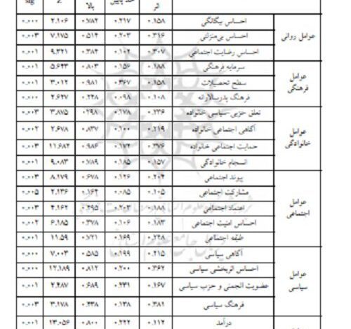 مشارکت سیاسی زنان