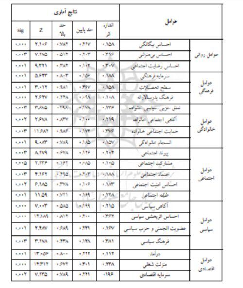 مشارکت سیاسی زنان