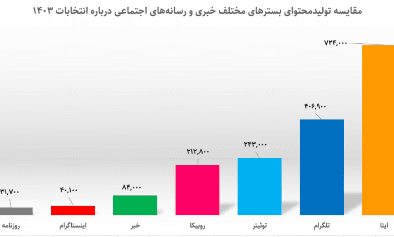 نمودار