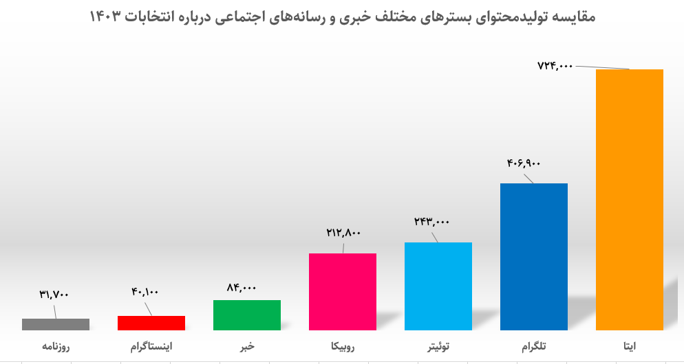 نمودار