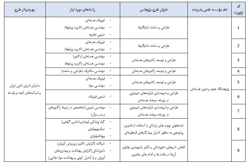 طرح شهید دکتر چمران چیست؟