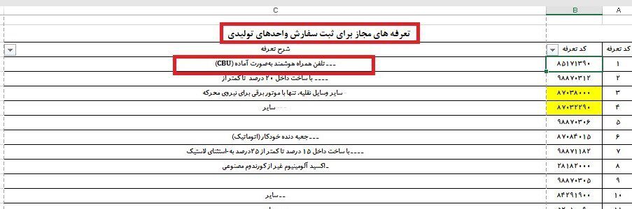 واردات موبایل فقط برای تولیدکنندگان