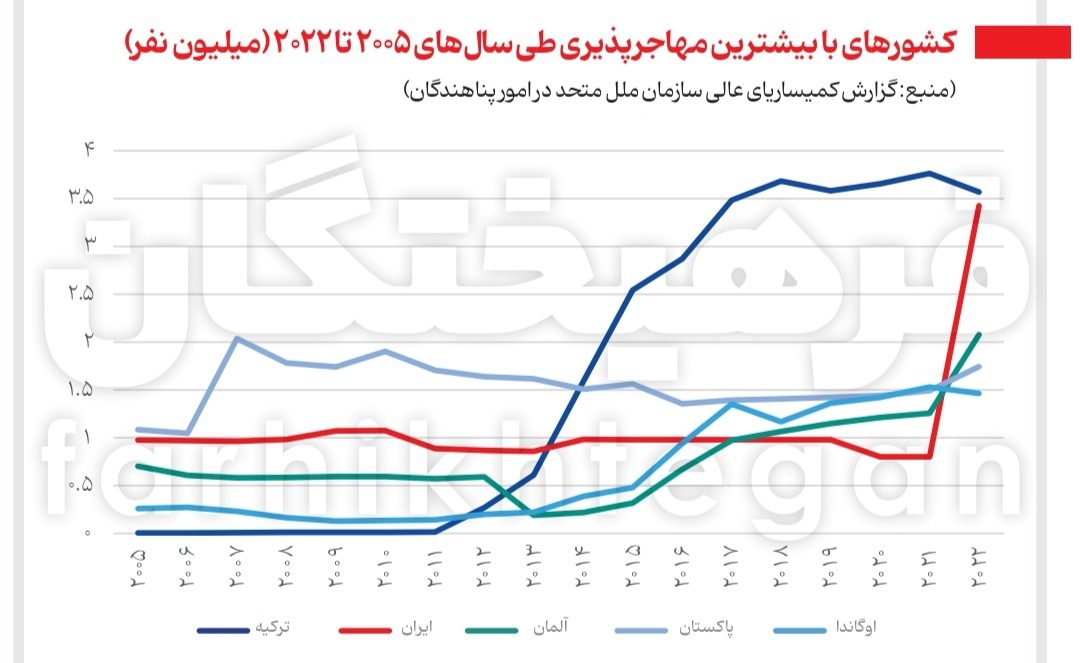 مهاجر پذیری