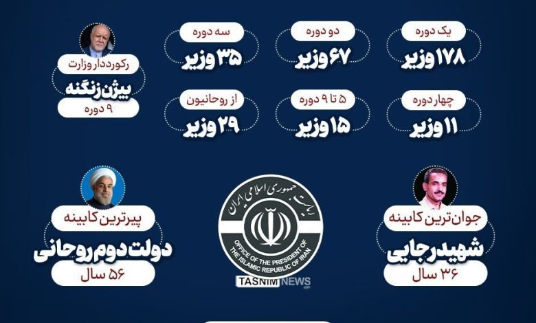کابینه‌های بعد از انقلاب