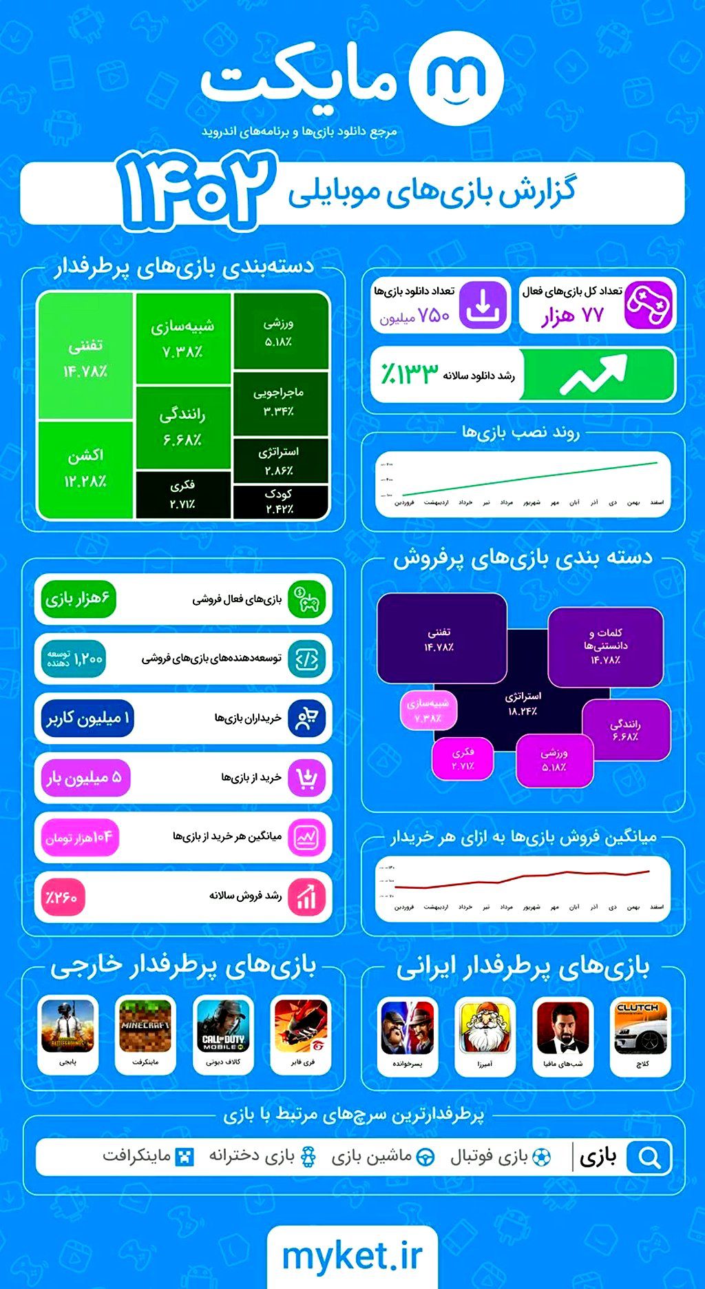 مایکت