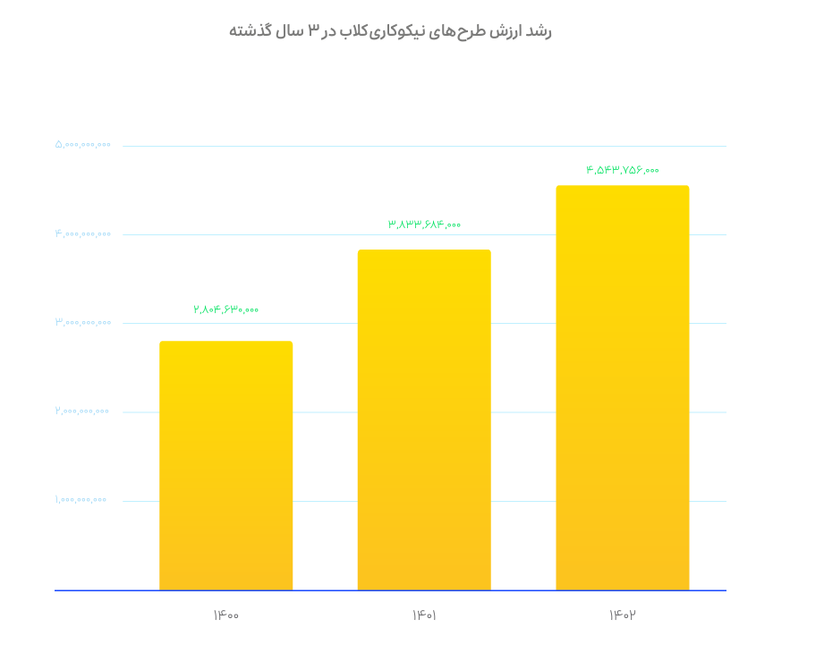 نیکوکاری‌کلاب