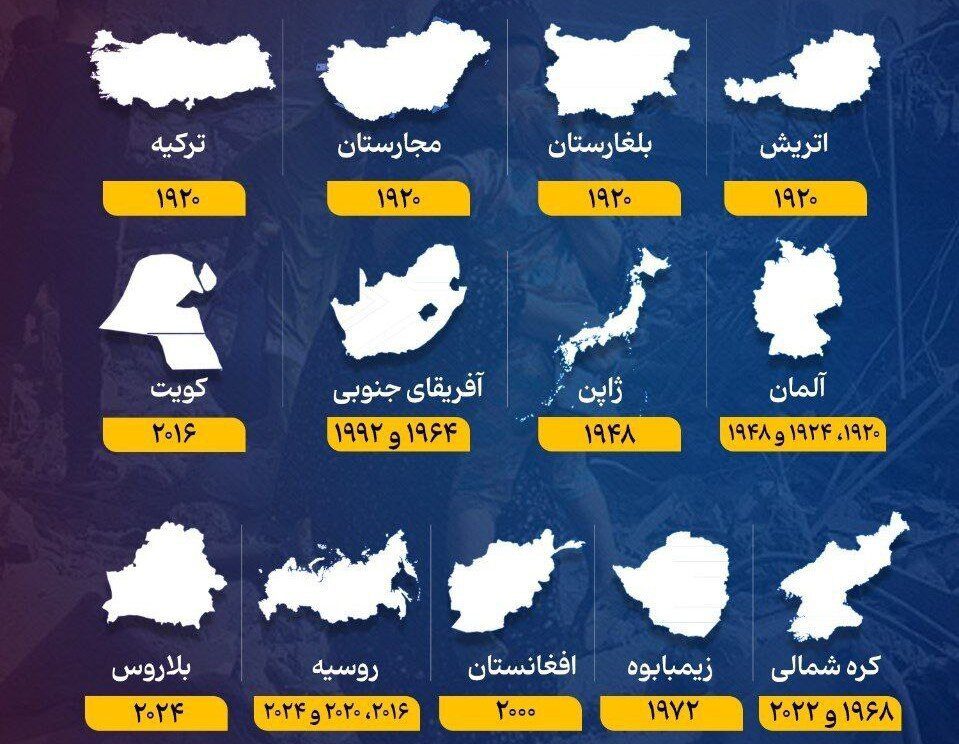 کشورهای همسایه