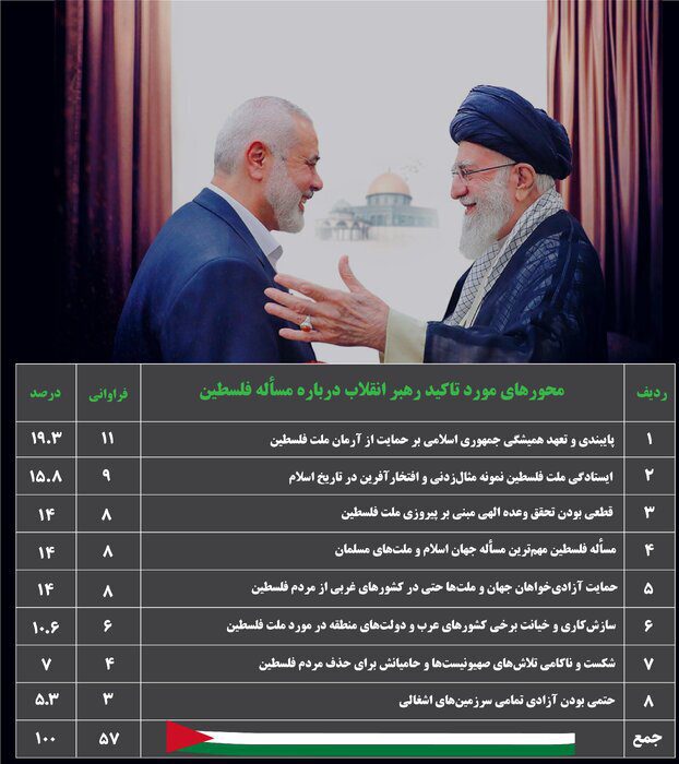 رهبر انقلاب