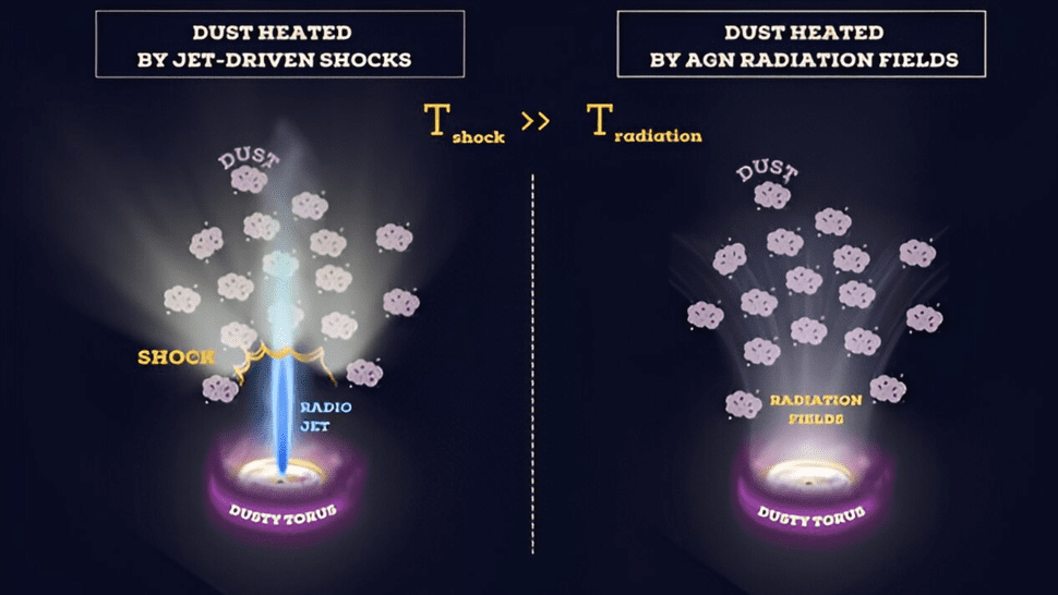 تلسکوپ جیمز وب یک «شوک» کشف کرد!