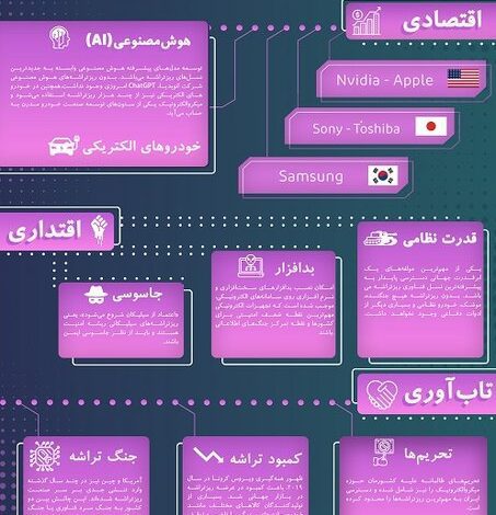 نقش میکروالکترونیک در تقویت قدرت دفاعی و تاب‌آوری زیر ساخت‌ها در شرایط بحران