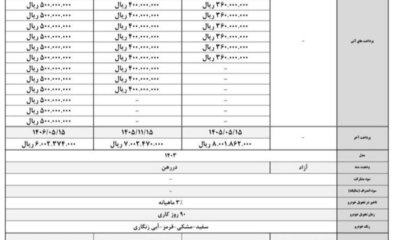 آغاز فروش اقساطی پیکاپ T۸ و جک J۷ برقی