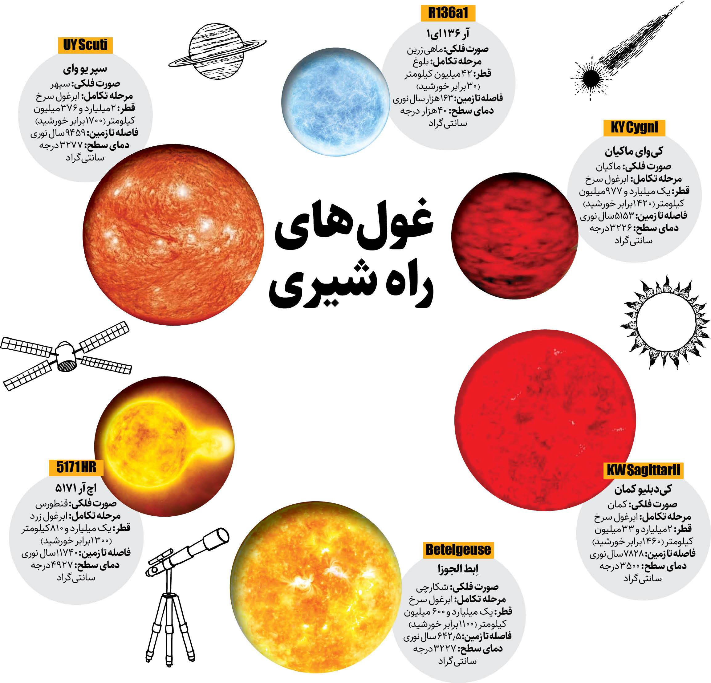 غول های راه شیری