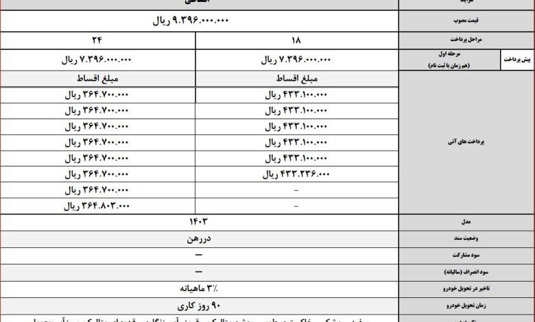 BAC X3 PRO جیلی + مشخصات، قیمت، بررسی و زمان عرضه بک ایکس ۳ پرو شرکت خودروسازان بم