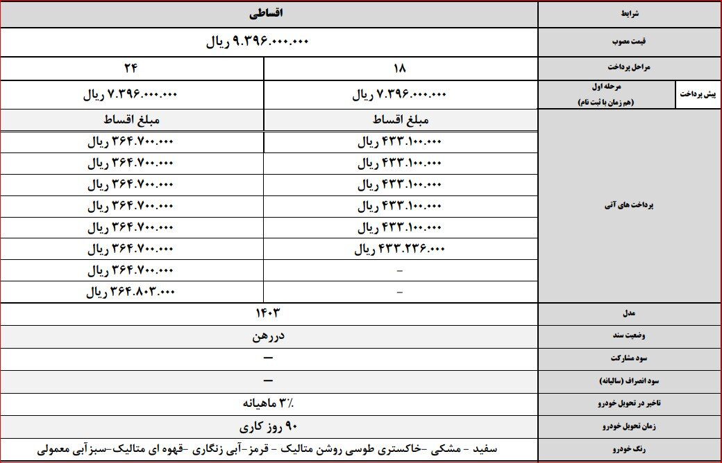 BAC X3 PRO جیلی + مشخصات، قیمت، بررسی و زمان عرضه بک ایکس ۳ پرو شرکت خودروسازان بم