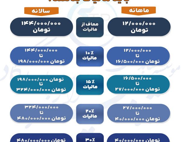 مالیات بر حقوق 1403