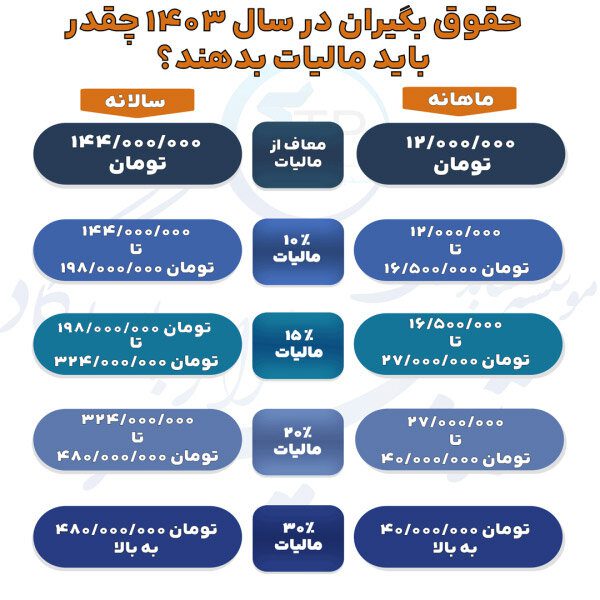 مالیات بر حقوق 1403