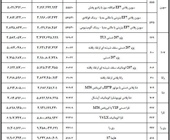 قیمت محصولات ایران خودرو