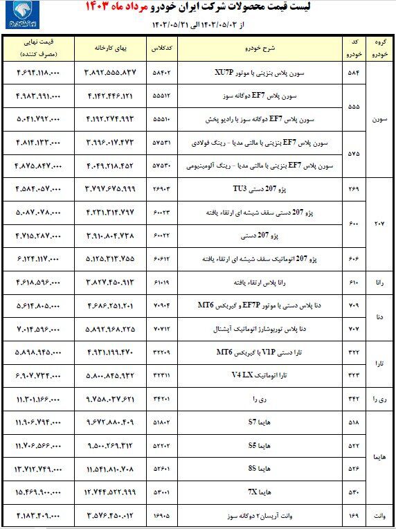 قیمت محصولات ایران خودرو