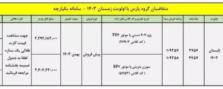 ثبت نام ایران خودرو شهریور ۱۴۰۳ + سایت و قیمت فروش در سامانه یکپارچه