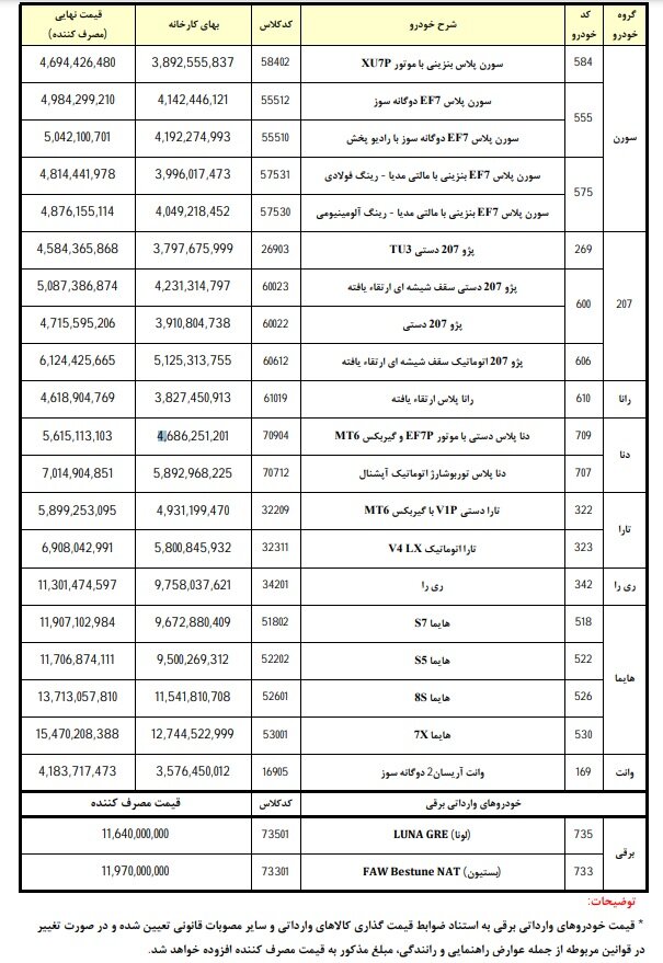 قرعه کشی ایران خودرو + زمان اعلام نتایج، اسامی برندگان و تعداد متقاضیان ۱۴۰۳