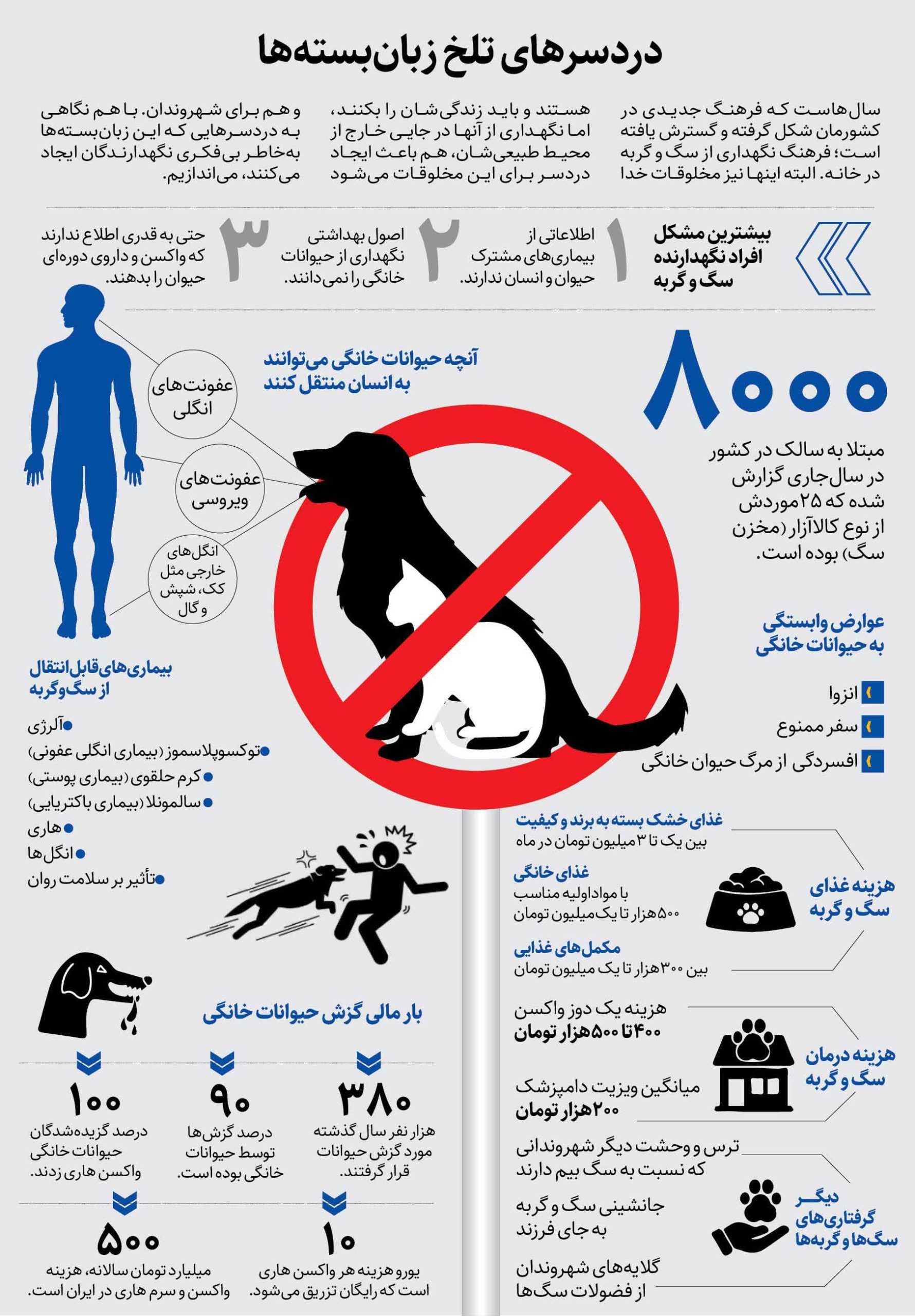 مراقبت های حیوانات خانگی