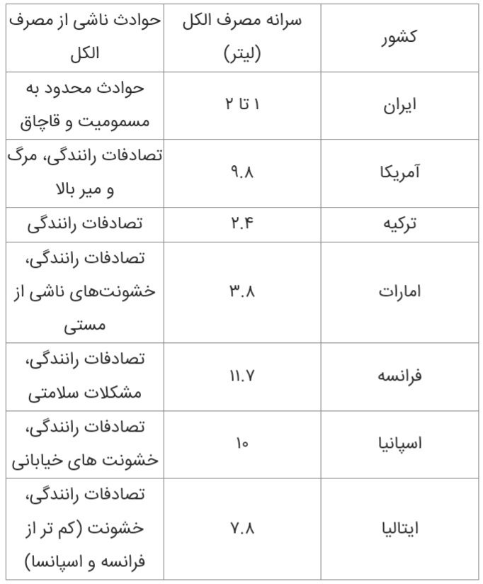 بازدارندگی جریمه الکل در نقاط مختلف جهان