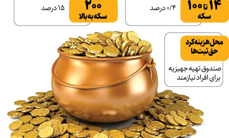 اینفوگرافیک