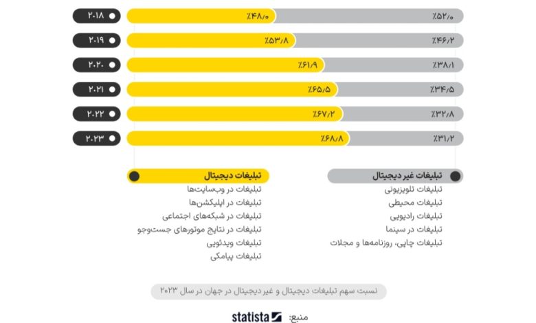 Screenshot 5 10 2024 124235 - گزارش سال 1402 برند یکتانت از بازاریابی دیجیتال ایران