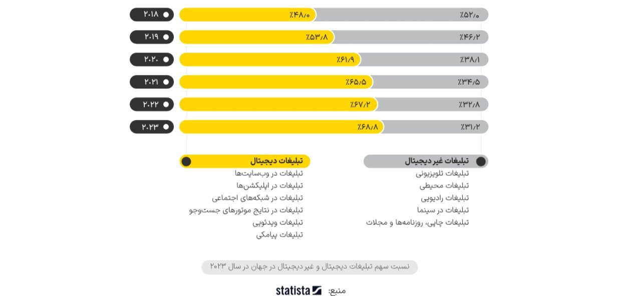 Screenshot 5 10 2024 124235 - گزارش سال 1402 برند یکتانت از بازاریابی دیجیتال ایران