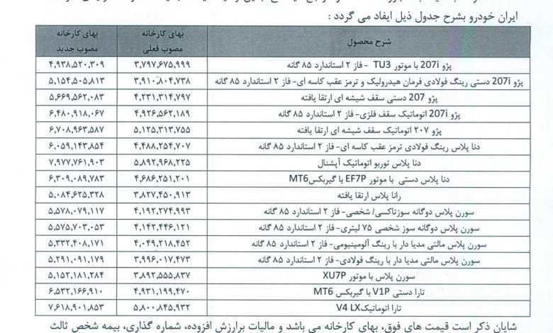 قیمت محصولات ایران خودرو به صورت رسمی افزایش یافته
