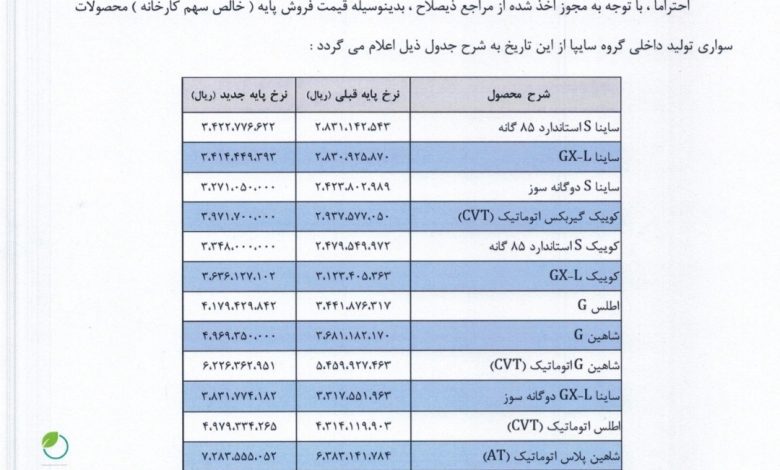 قیمت کارخانه محصولات سایپا به صورت رسمی افزایش یافت