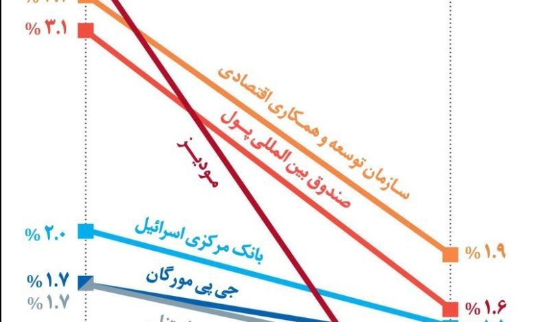 نوار غزه , ویژه نامه سالگرد طوفان الاقصی (نصر قدس) , رژیم صهیونیستی (اسرائیل) ,