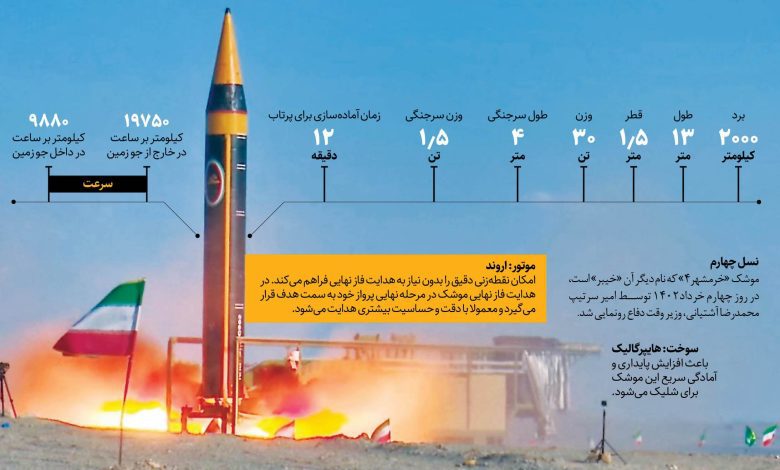 اینفوموشک خرمشهر