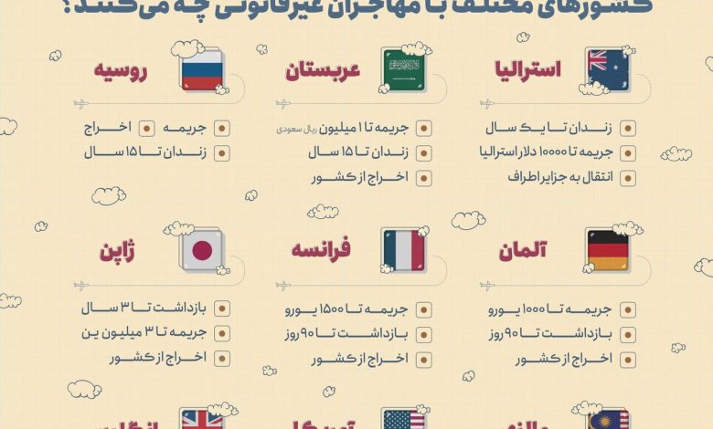 اینفوگرافیک