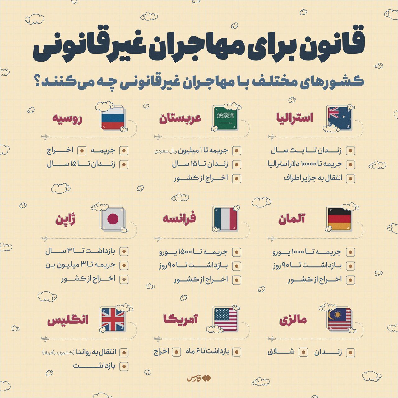اینفوگرافیک