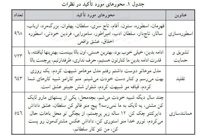 محورهای مورد تاکید در نظرات
