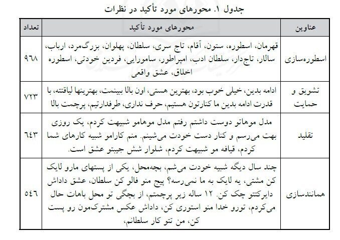 محورهای مورد تاکید در نظرات