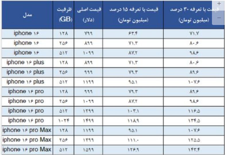 رجیستر ایفون