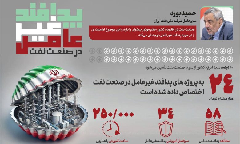 اختصاص ۲۴ هزار میلیارد تومان به پدافند غیرعامل در صنعت نفت