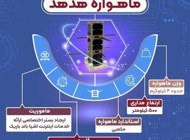 تشریح آخرین وضعیت «هدهد» و «کوثر» در مدار/۲ چالش بخش خصوصی برای ورود به صنعت فضا