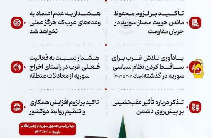 اینفوگرافیک