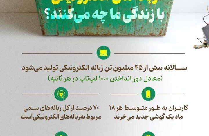 اینفوگرافیک