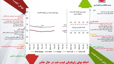 بازار نفت، هفته پایانی ۲۰۲۴ را چگونه سپری می‌کند؟