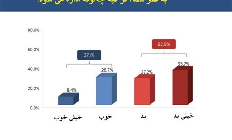 کشور ترکیه , رجب طیب اردوغان ,