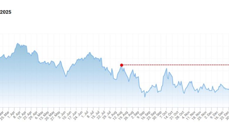 آیا روند افزایشی ادامه خواهد داشت؟