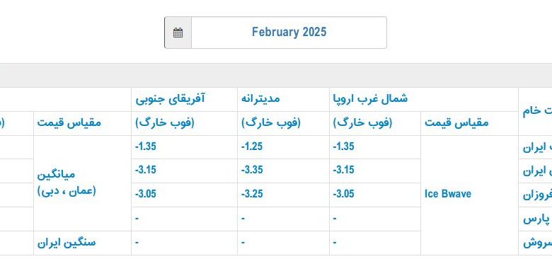 قیمت رسمی فروش نفت ایران در فوریه اعلام شد