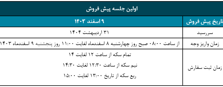 آغاز دومین مرحله پیش فروش سکه بهار آزادی از ۸ اسفند ماه/ سکهها در سررسید به صورت فیزیکی تحویل داده میشود