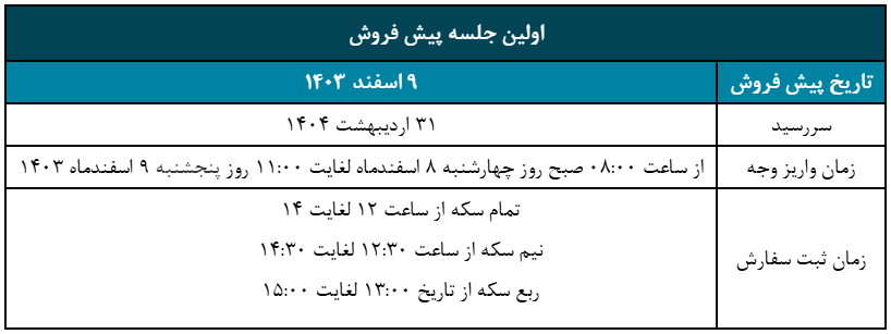 آغاز دومین مرحله پیش فروش سکه بهار آزادی از ۸ اسفند ماه/ سکه‌ها در سررسید به صورت فیزیکی تحویل داده می‌شود