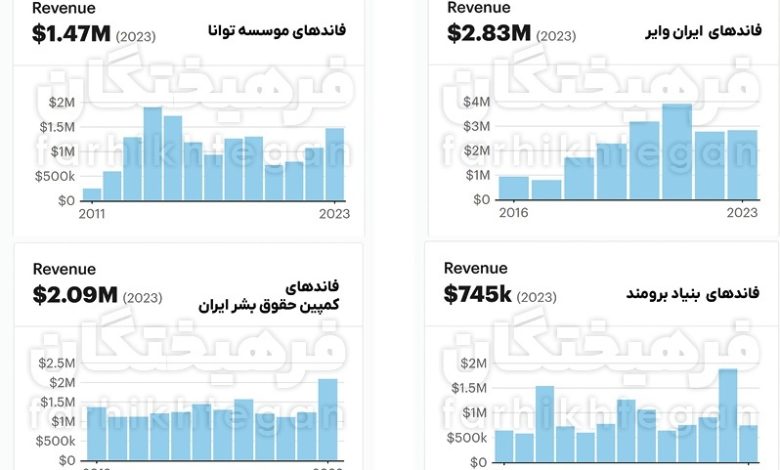 رسوایی فاند بگیرها