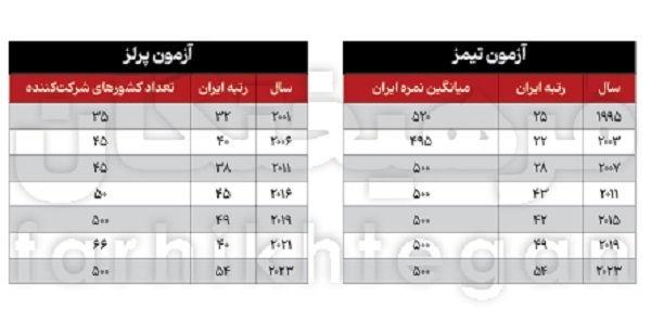علوم